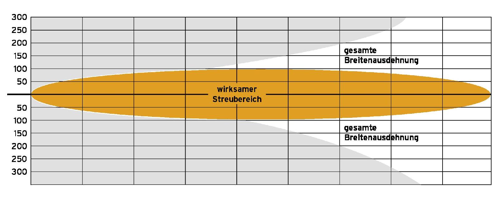 Ballistik Schrotschuss<br>