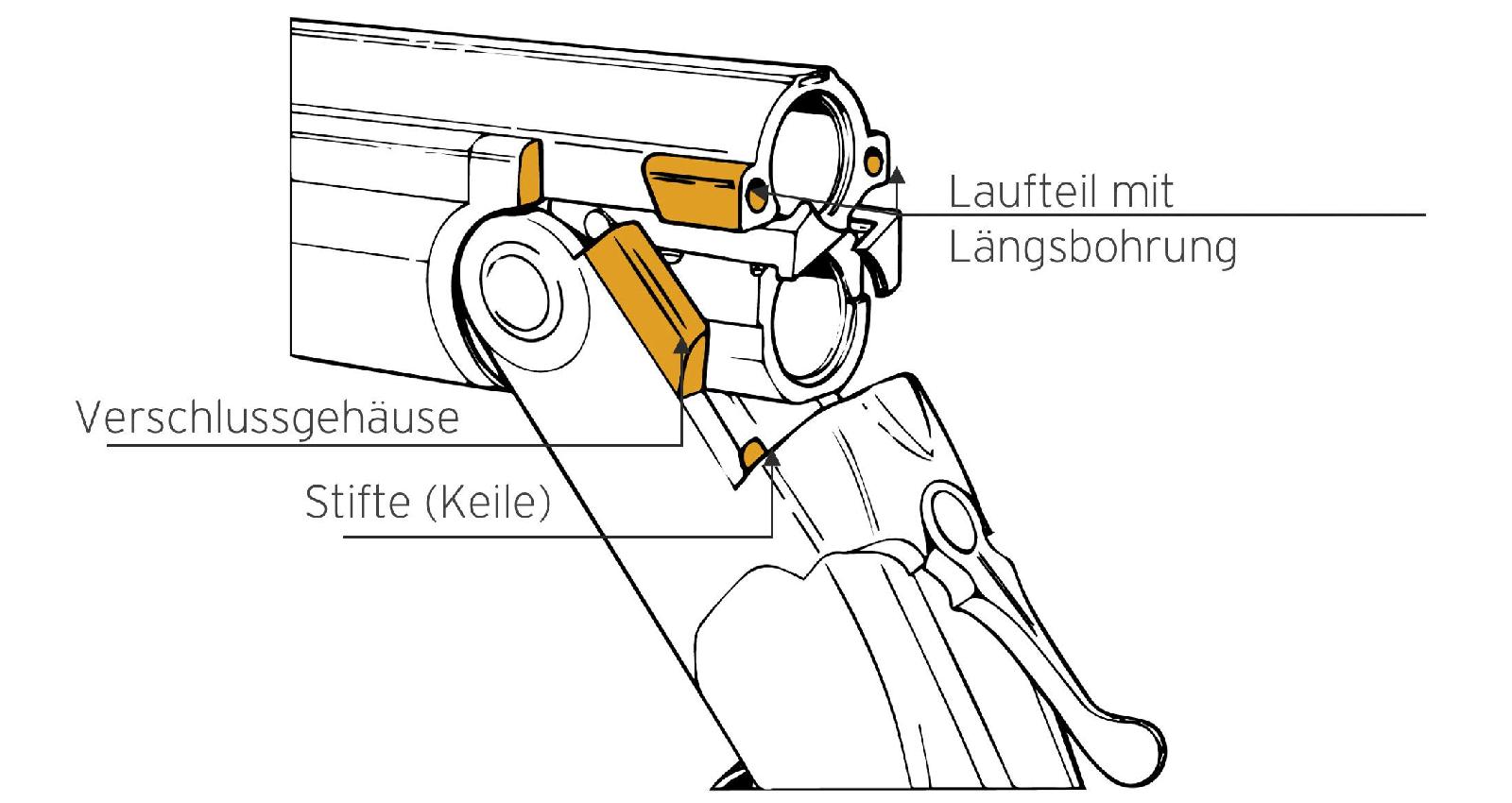 Flankenverschluss bei einer Bockflinte