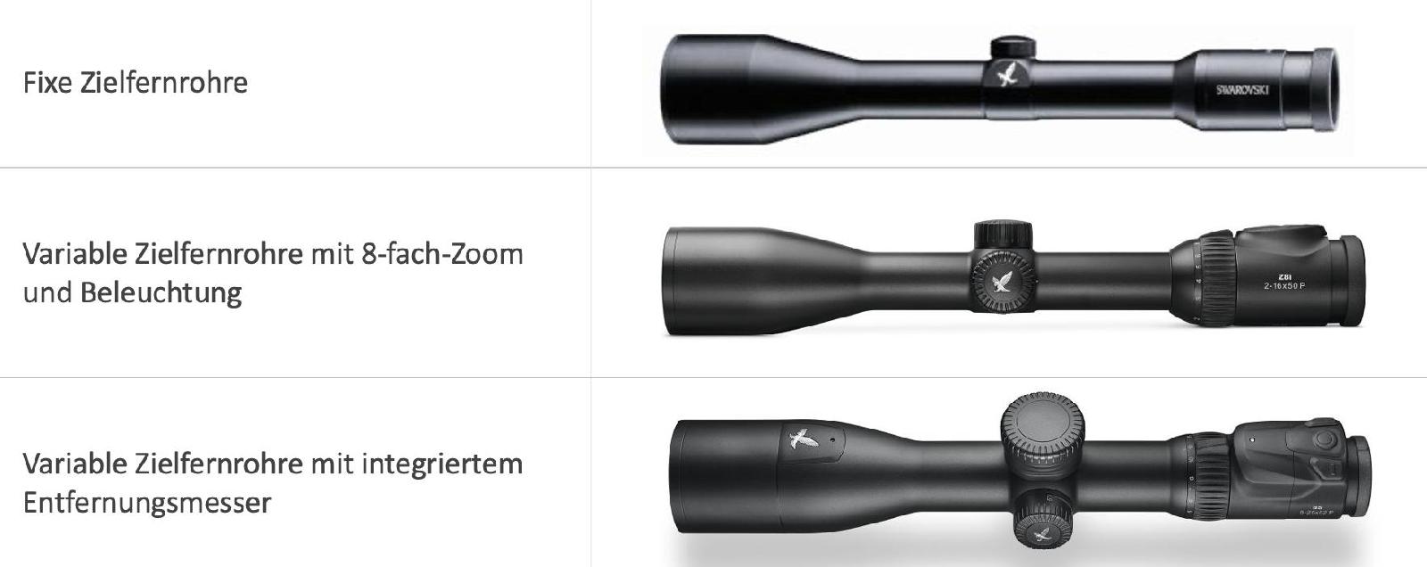 Übersicht Zielfernrohre<br>