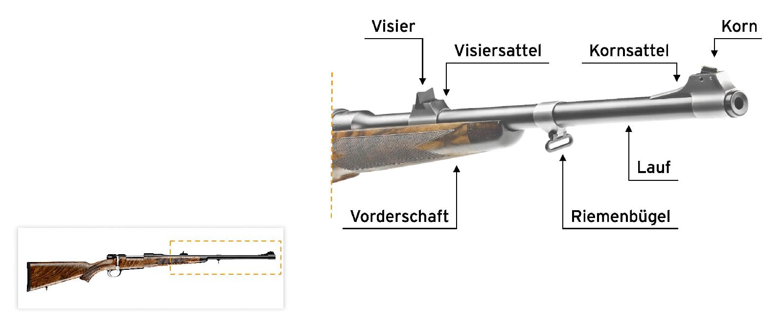 Büchse - Visiereinrichtung