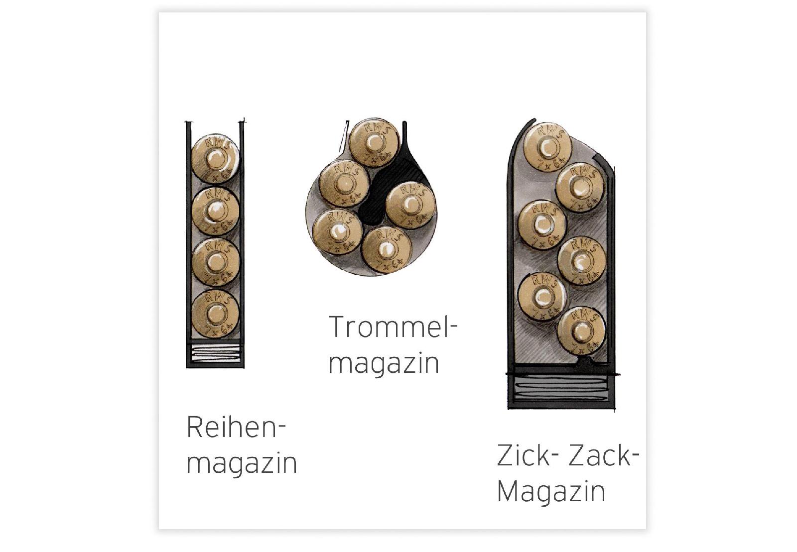Magazine (herausnehmbare Mittelschaftmagazine)