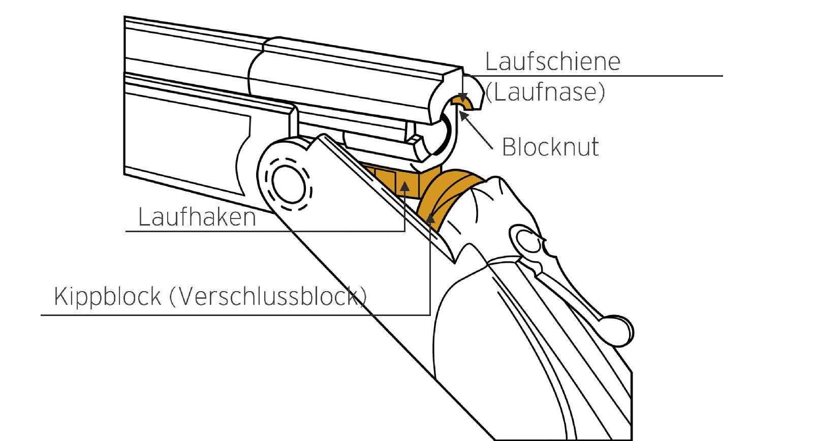 Kippblockverschluss