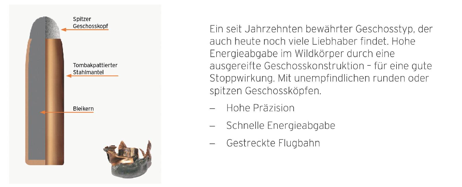 Teilmantel-Geschoss