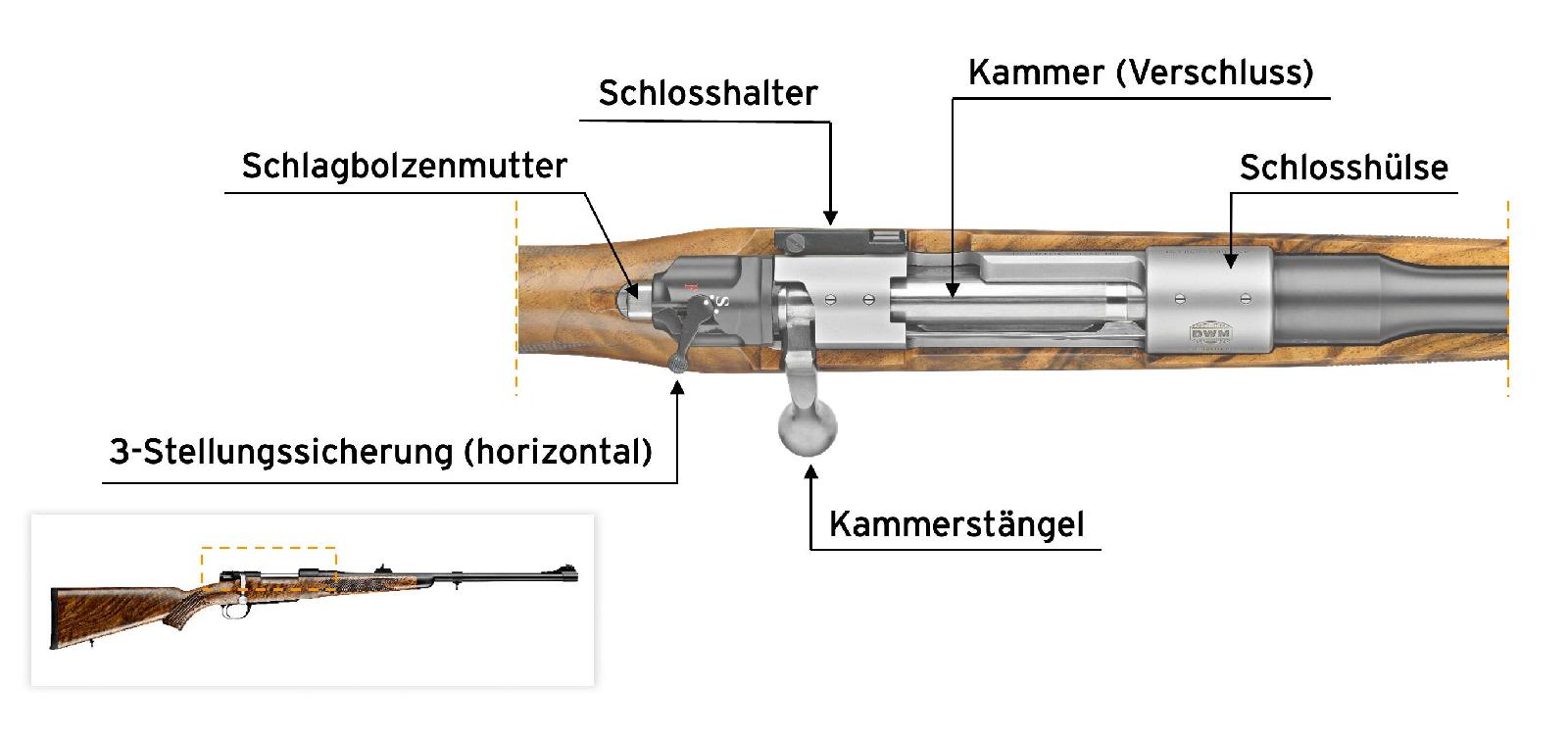 Büchse - Verschluss