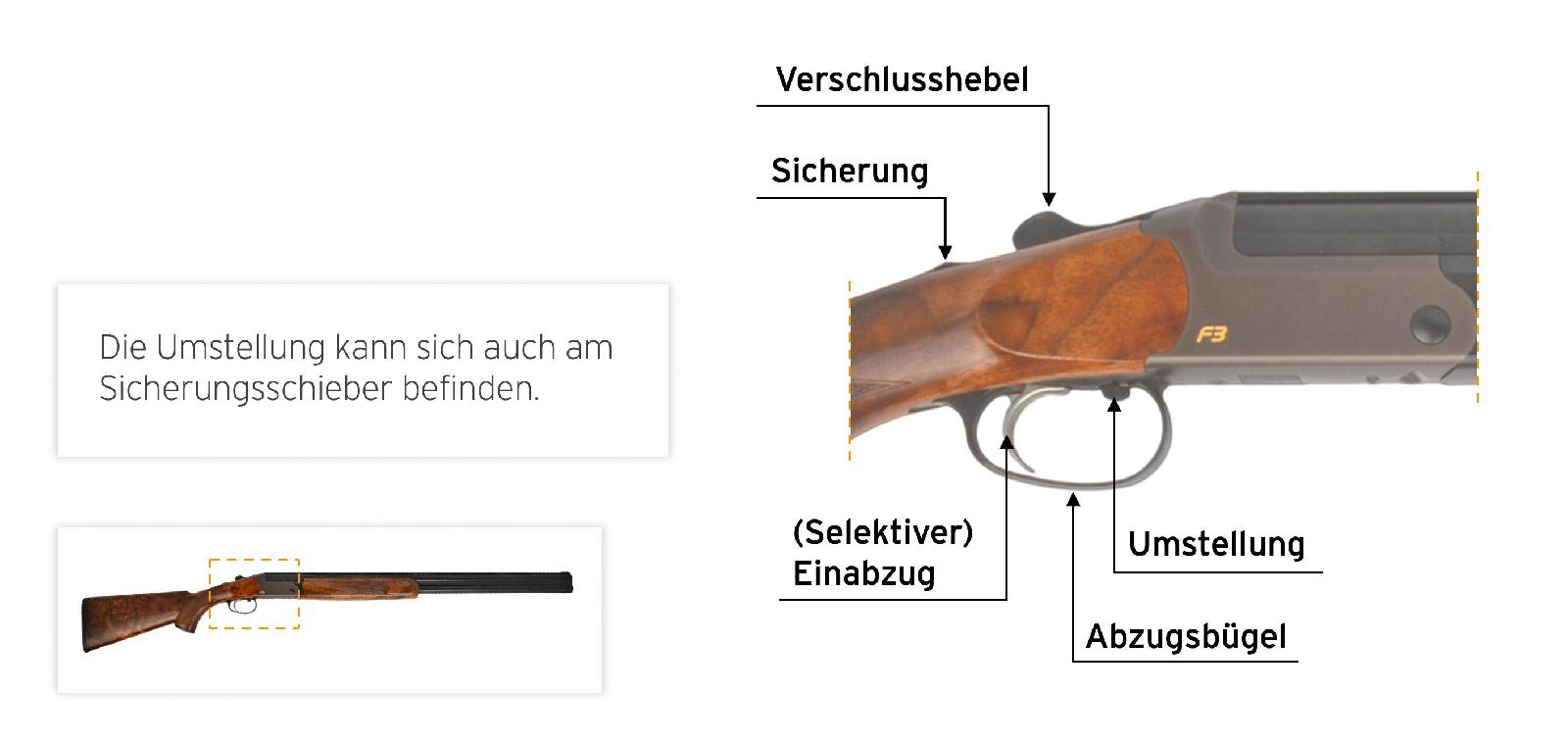 Bauteile einer Kipplaufflinte