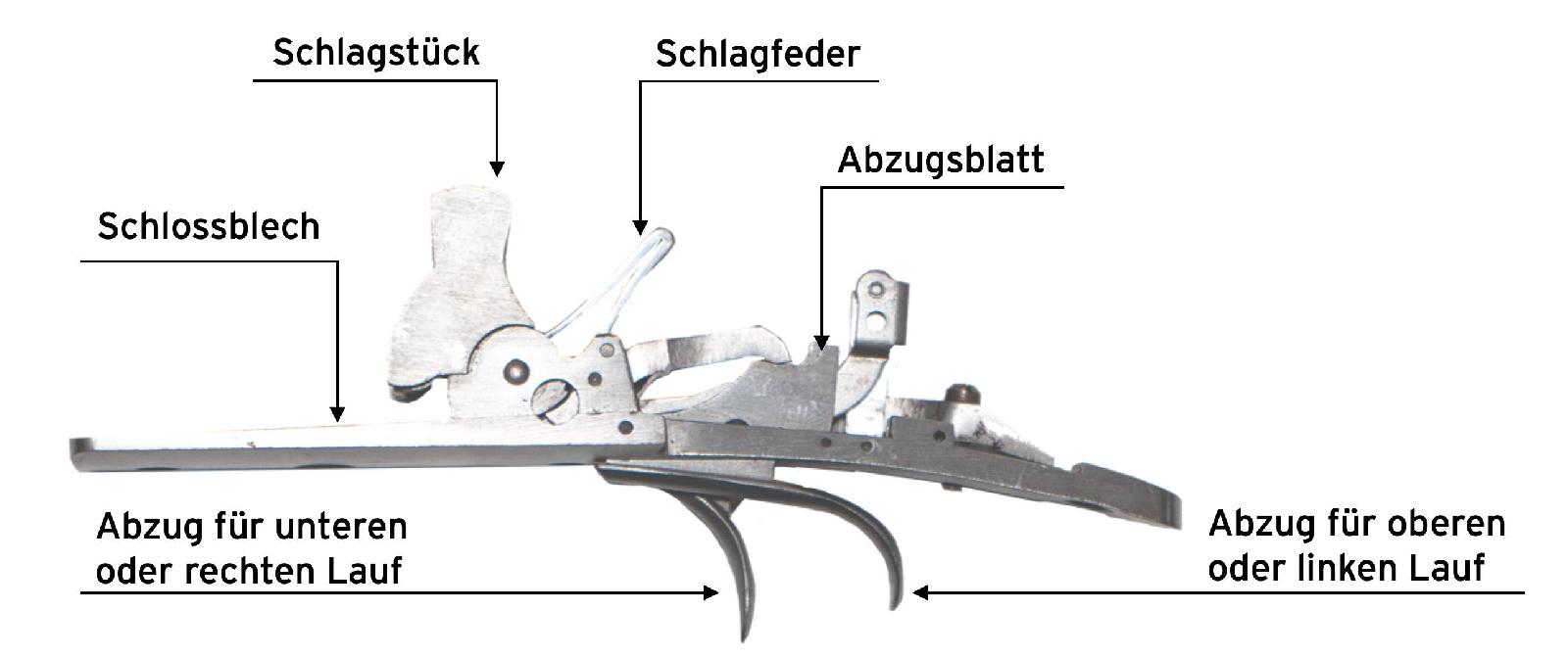 Blitzschloss