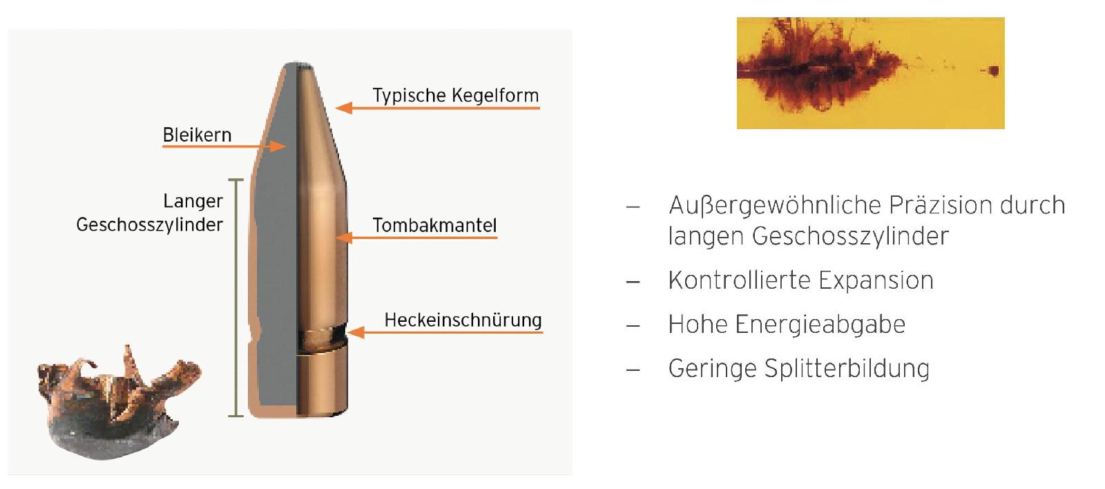Kegelspitz-Geschoss