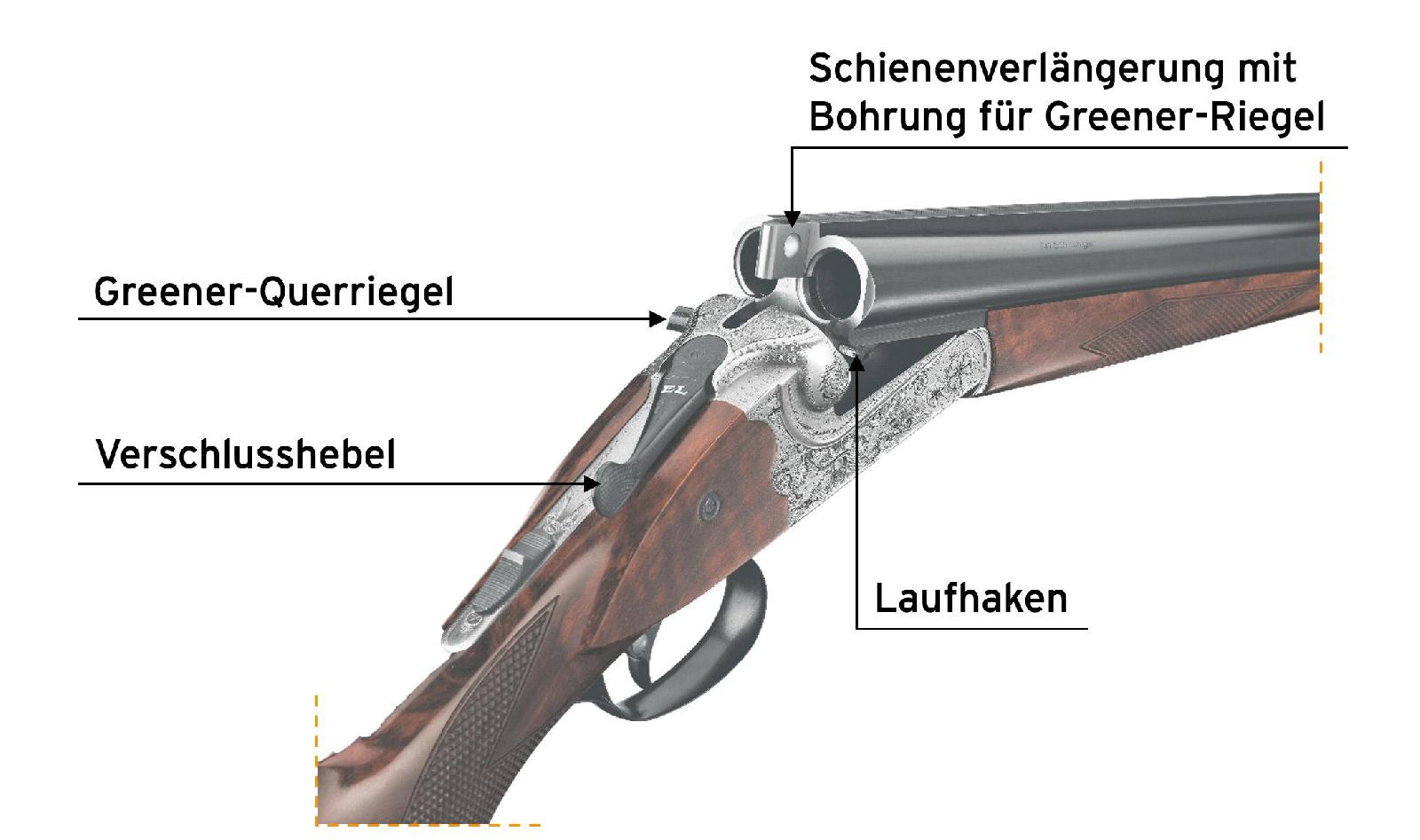 Greener-Verschluss
