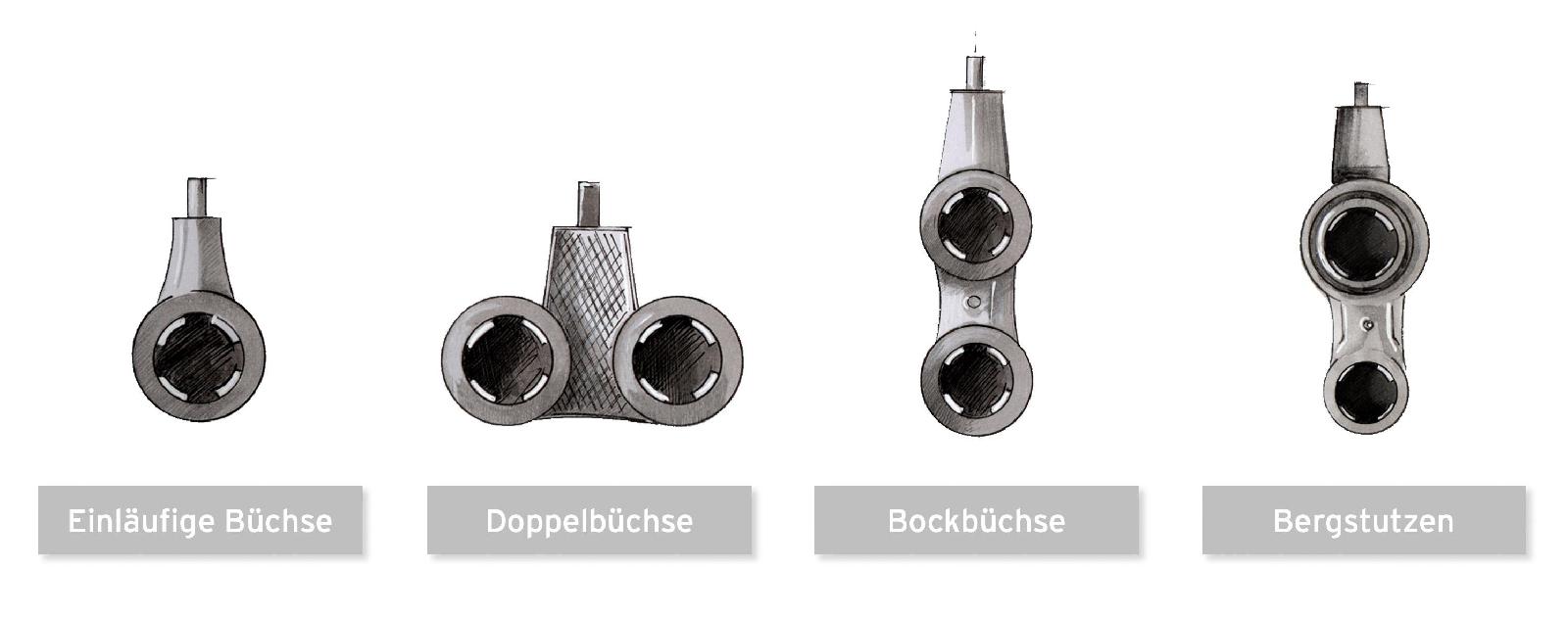 Laufprofile Büchsen