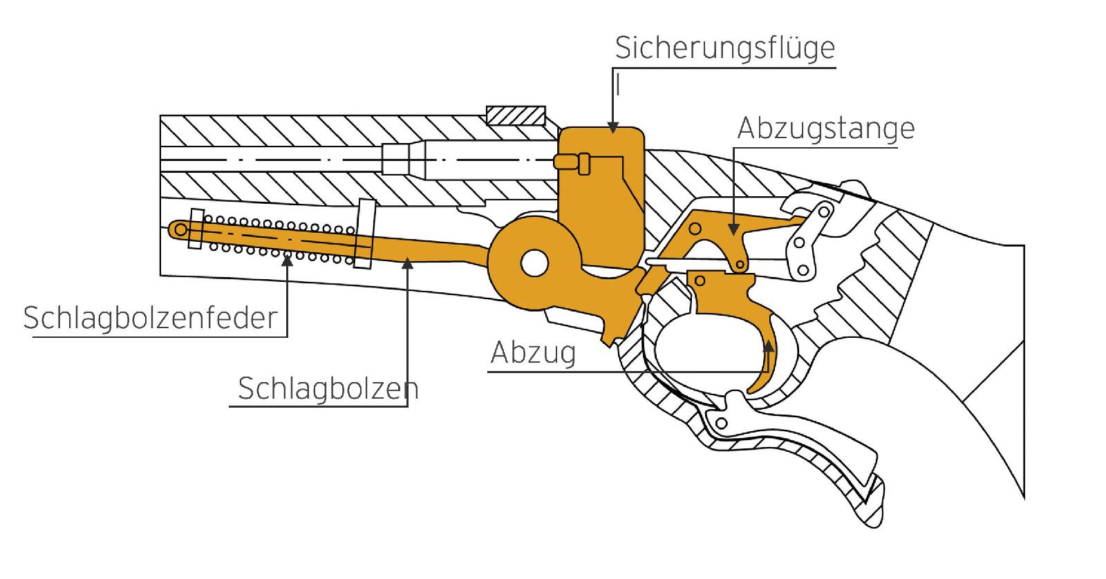 Blockverschluss