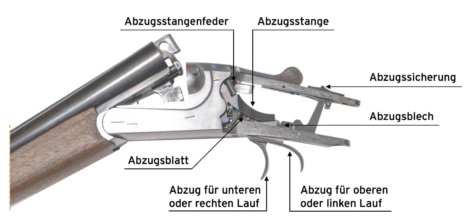 Kastenschloss – Anson & Deeley-System