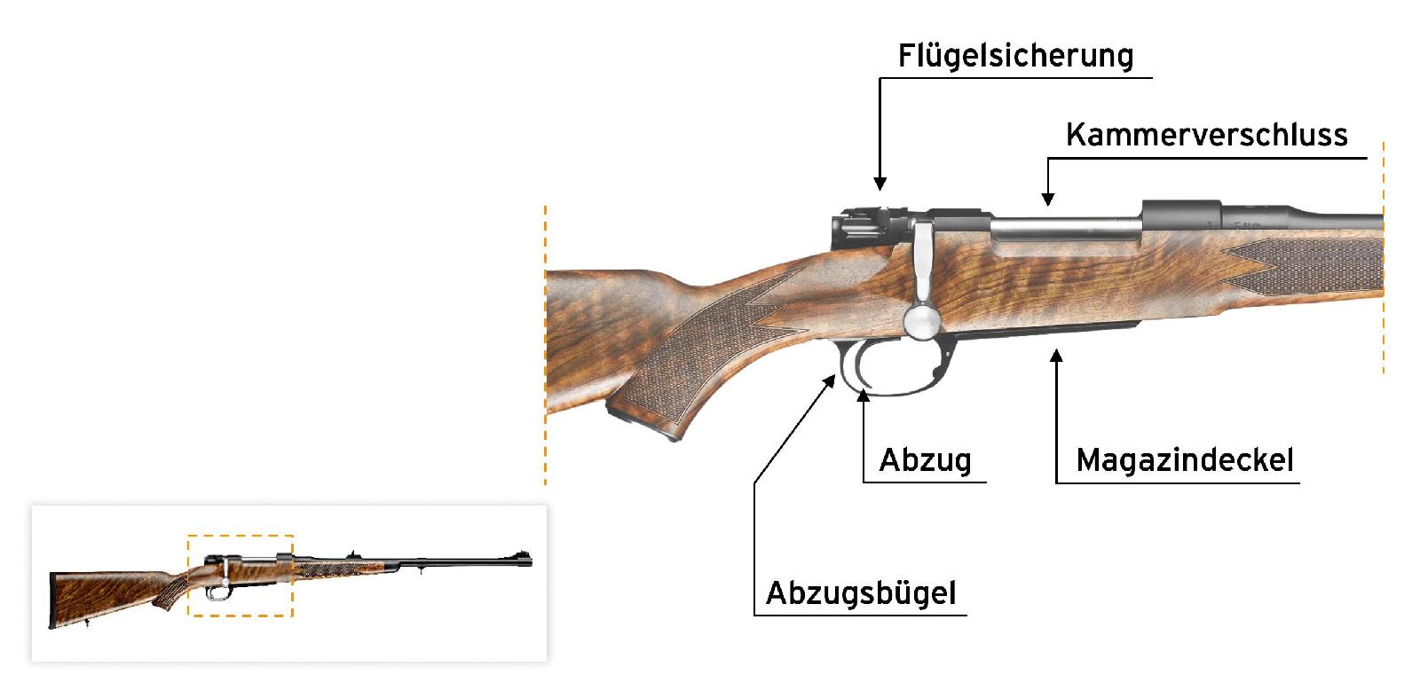 Büchse - Bauteile