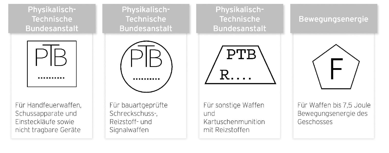 Deutsche Beschusszeichen (bis 2014)