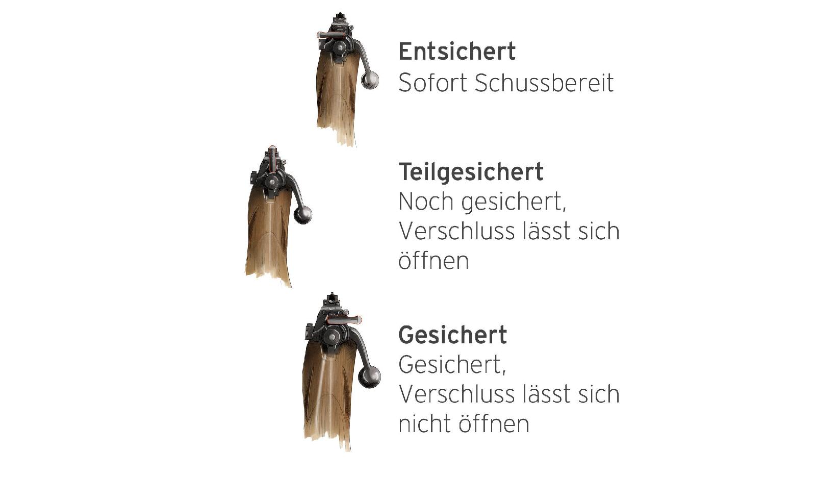 Sicherungseinrichtungen – Schlagbolzensicherung