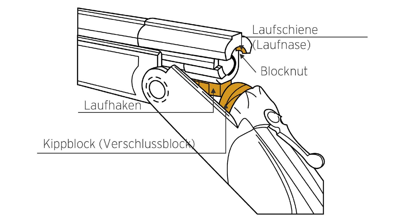 Kippblockverschluss