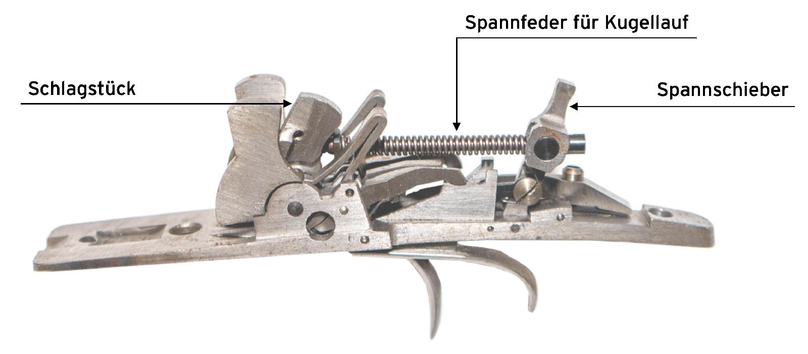 Handspannschlosssysteme (Blitzschloss mit separater Kugelspannung)