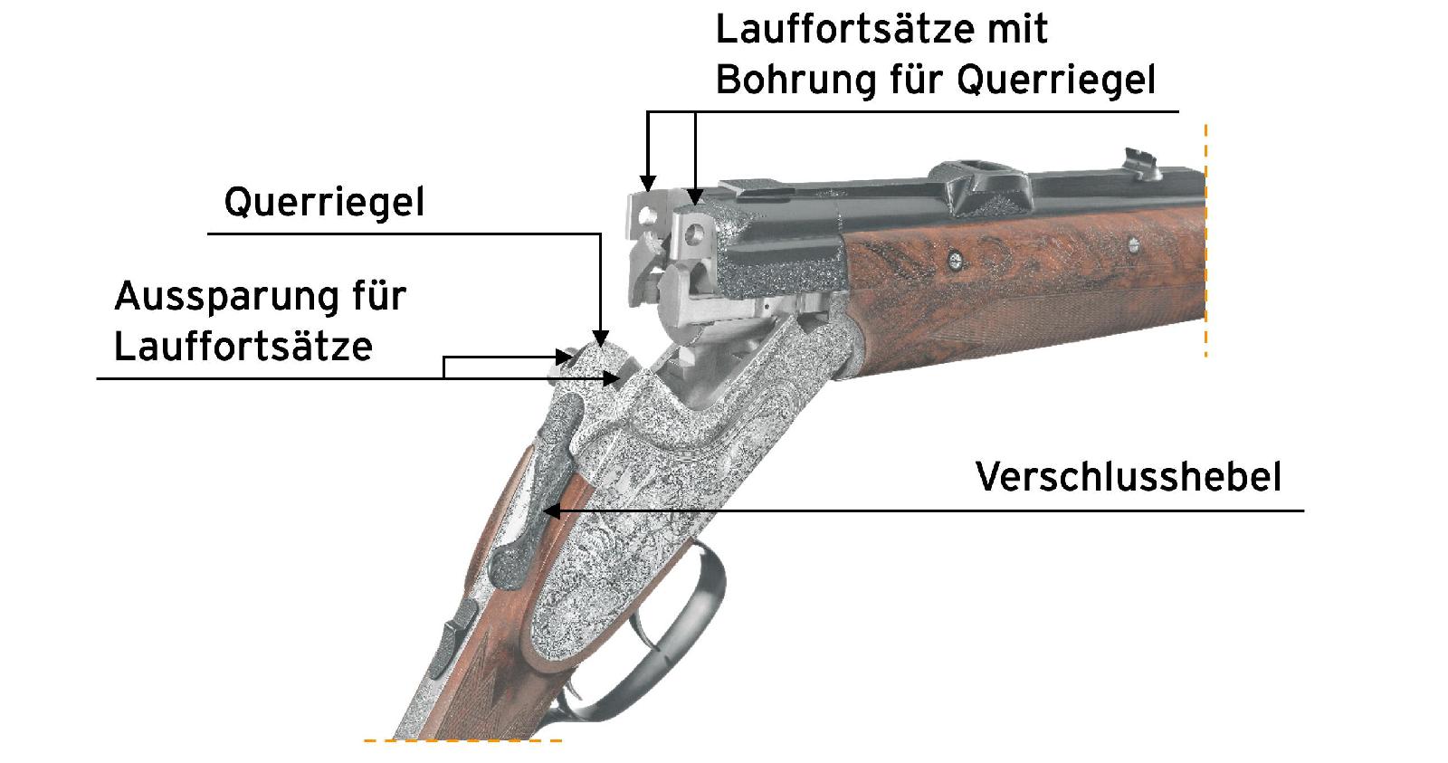 Doppelgreener- oder Kersten-Verschluss