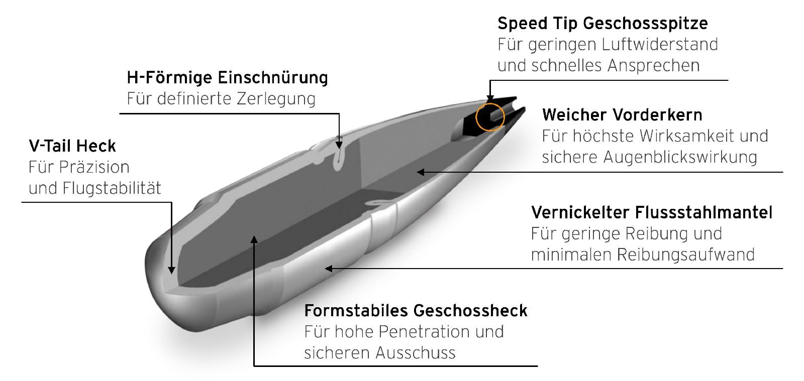 Büchsenpatronen – Speed Tip Pro