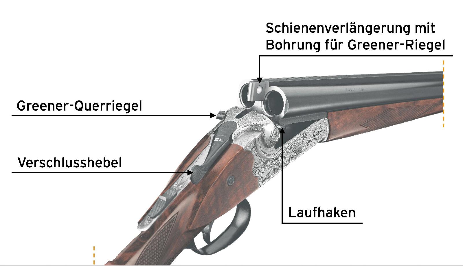 Greener-Verschluss