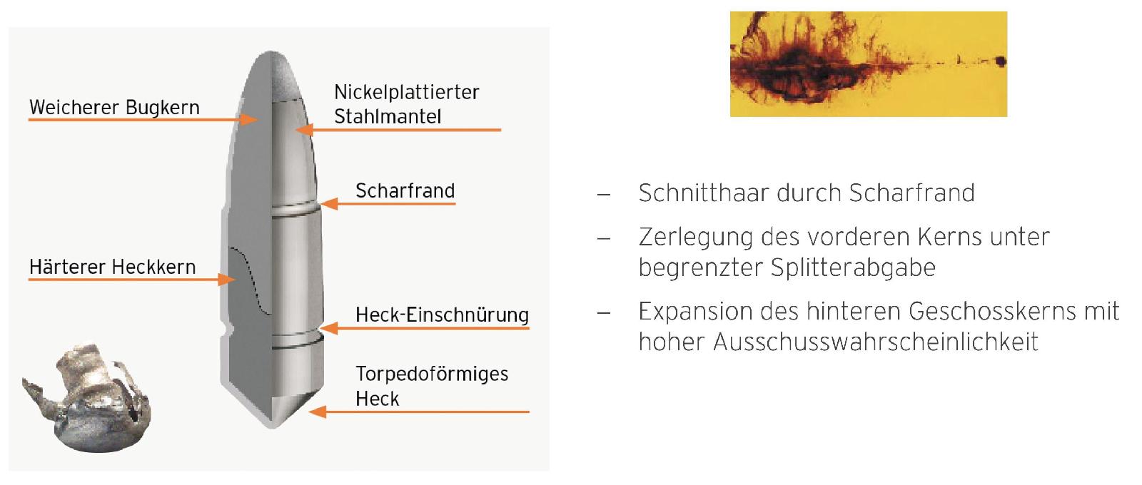 IC-Classic-Geschoss