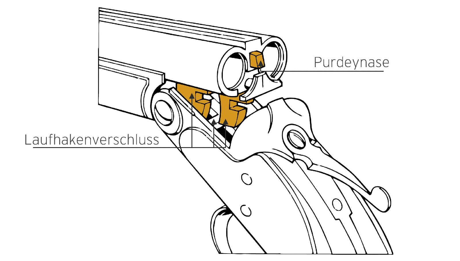Doppelflinte mit Purdey-Verschluss