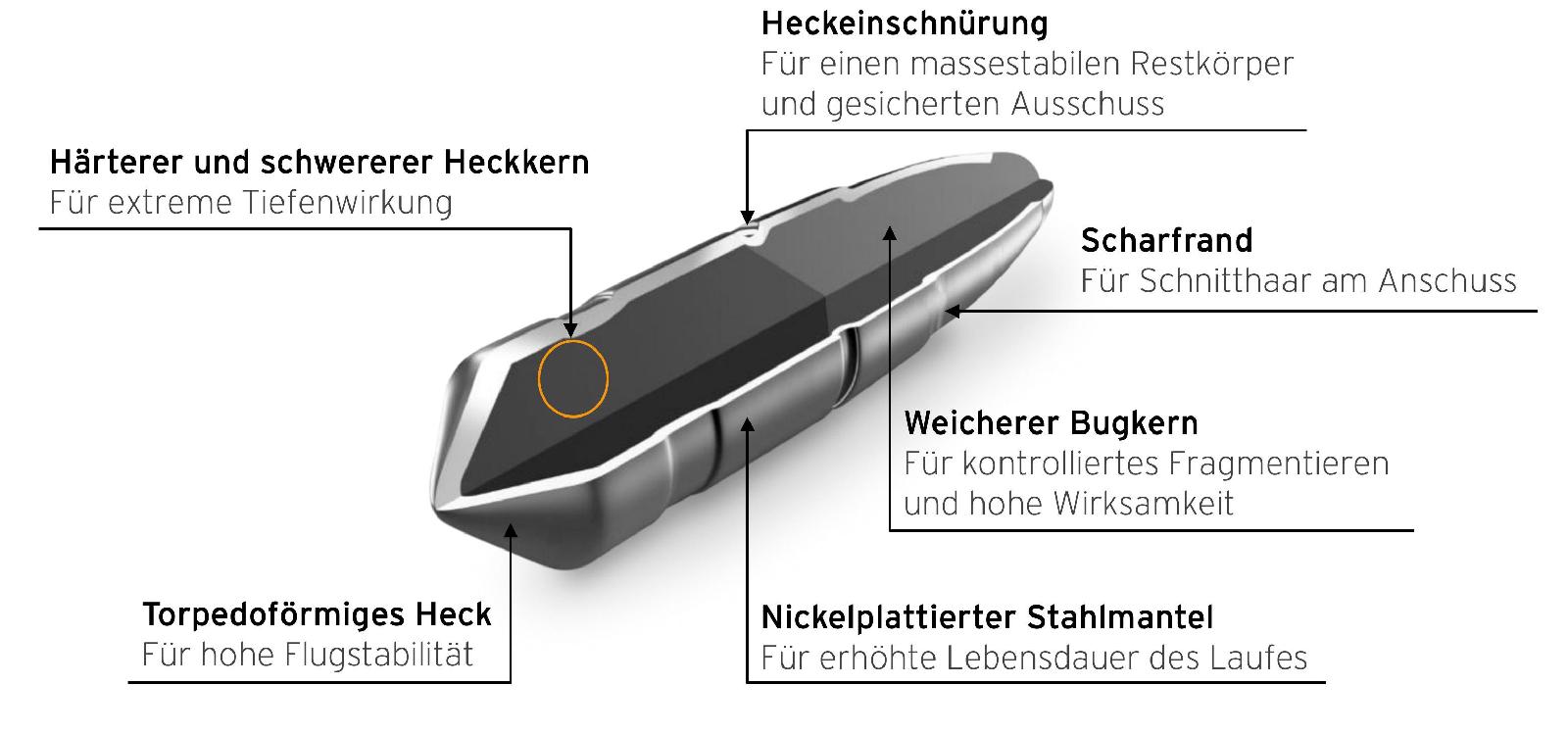 Büchsenpatronen – Uni Classic